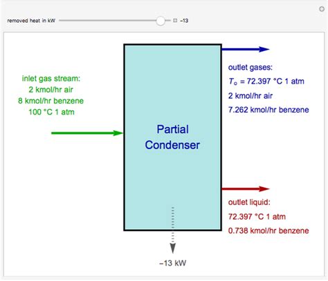 partial condenser|partial condenser design.